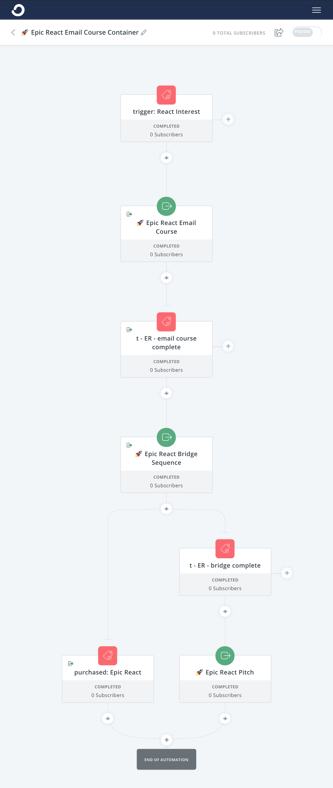 screenshot of the container automation from the convertkit user interface