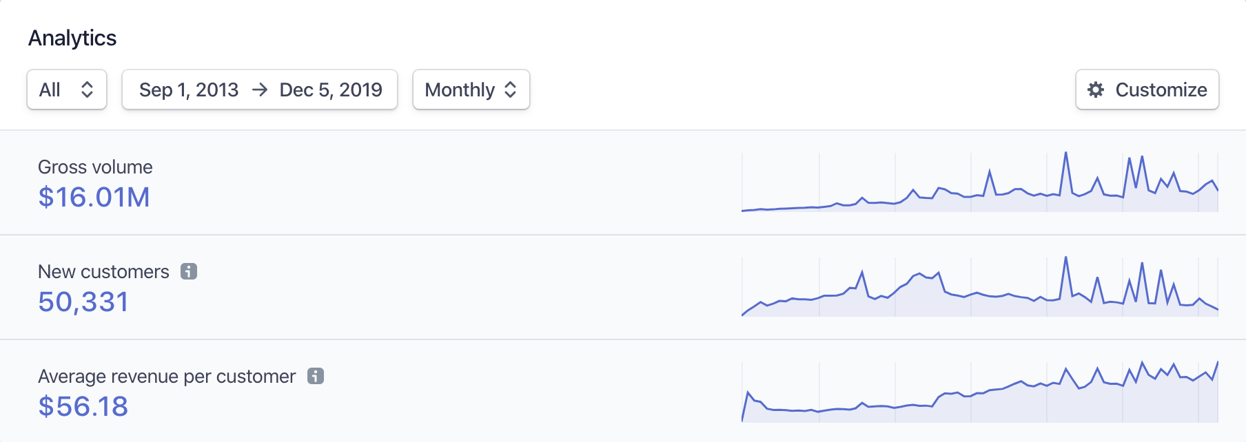 6 Years of Peddling JavaScript Tuts Online