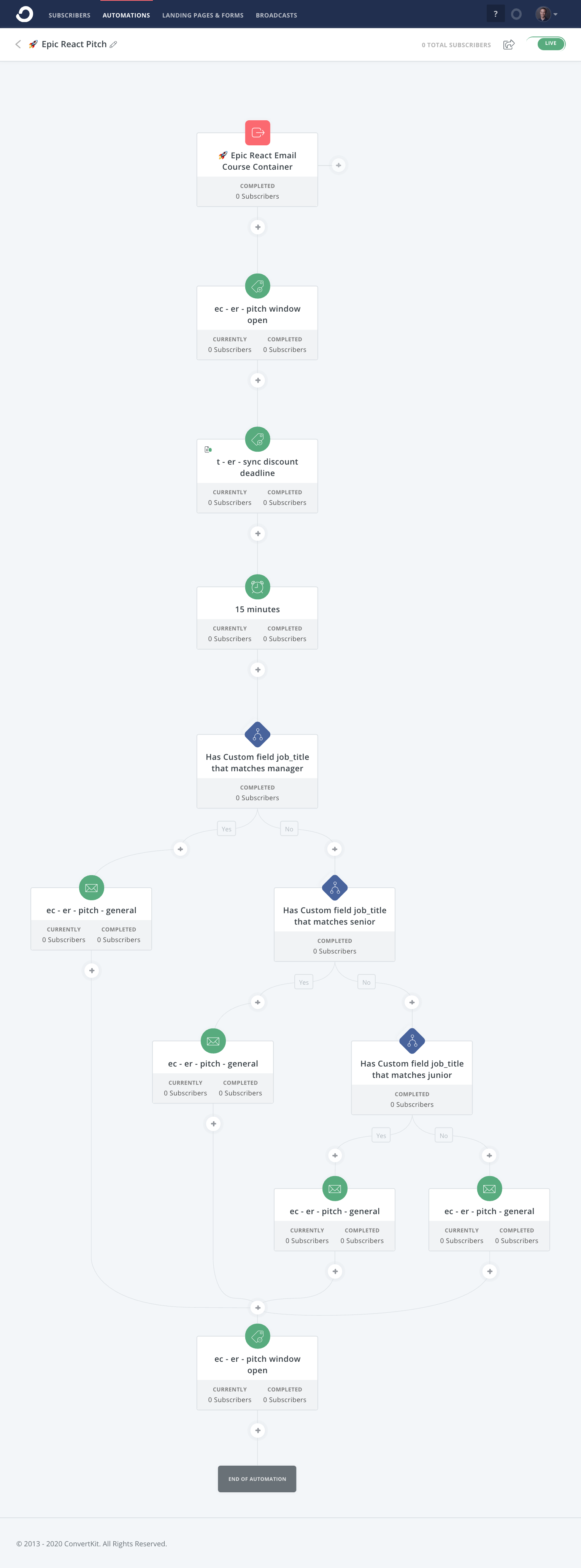 screenshot of the sales pitch automation in convertkit