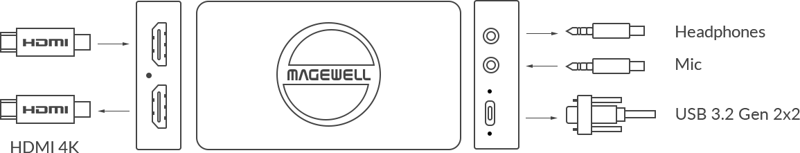 Magewell USB Capture HDMI 4K Pro ports and connections